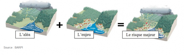 Possibilité d'un événement d'origine naturelle ou anthropique
